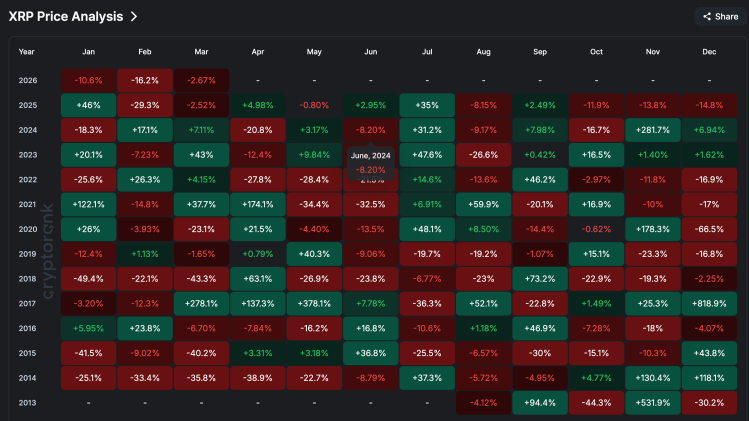 XRP price performance Q1 2026