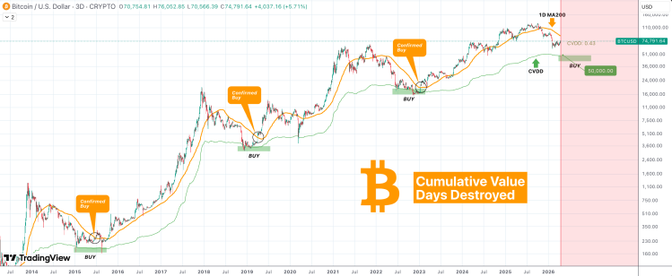 Bitcoin price