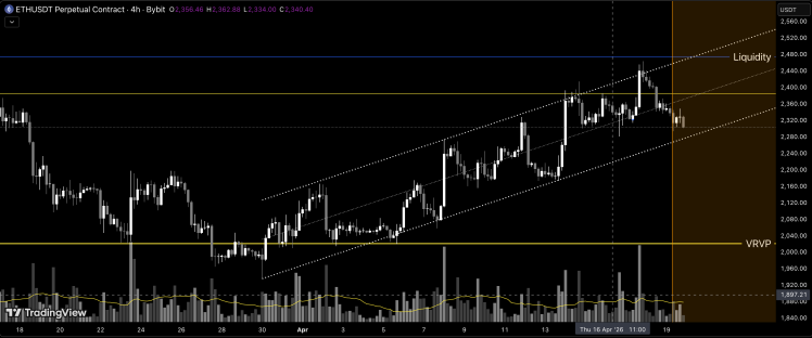 Ethereum price