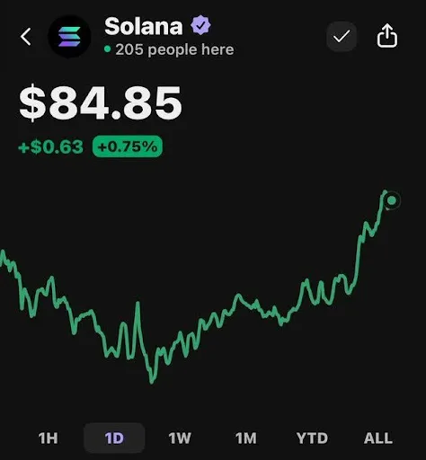 Solana drawdown and NUPL chart