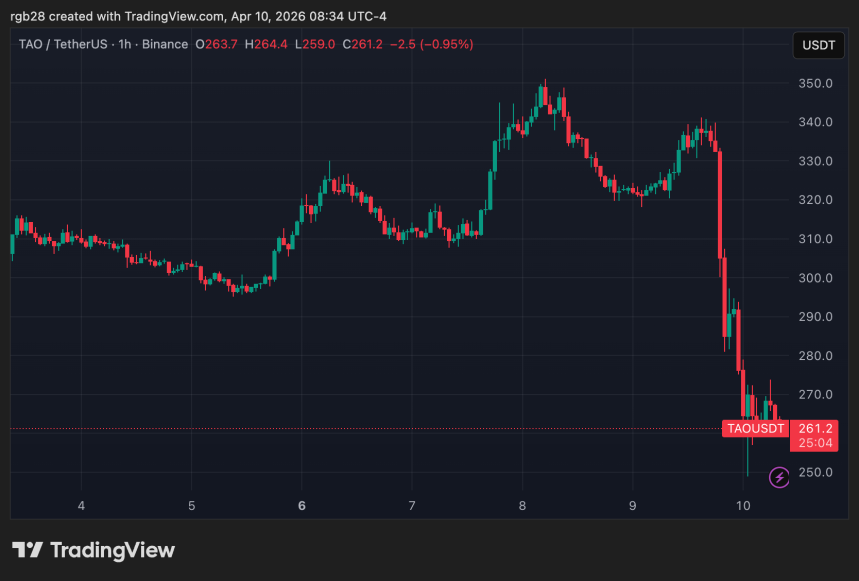 Bittensor TAO price chart