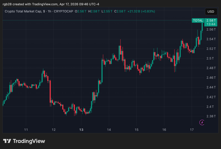 Total crypto market cap Q1 2026