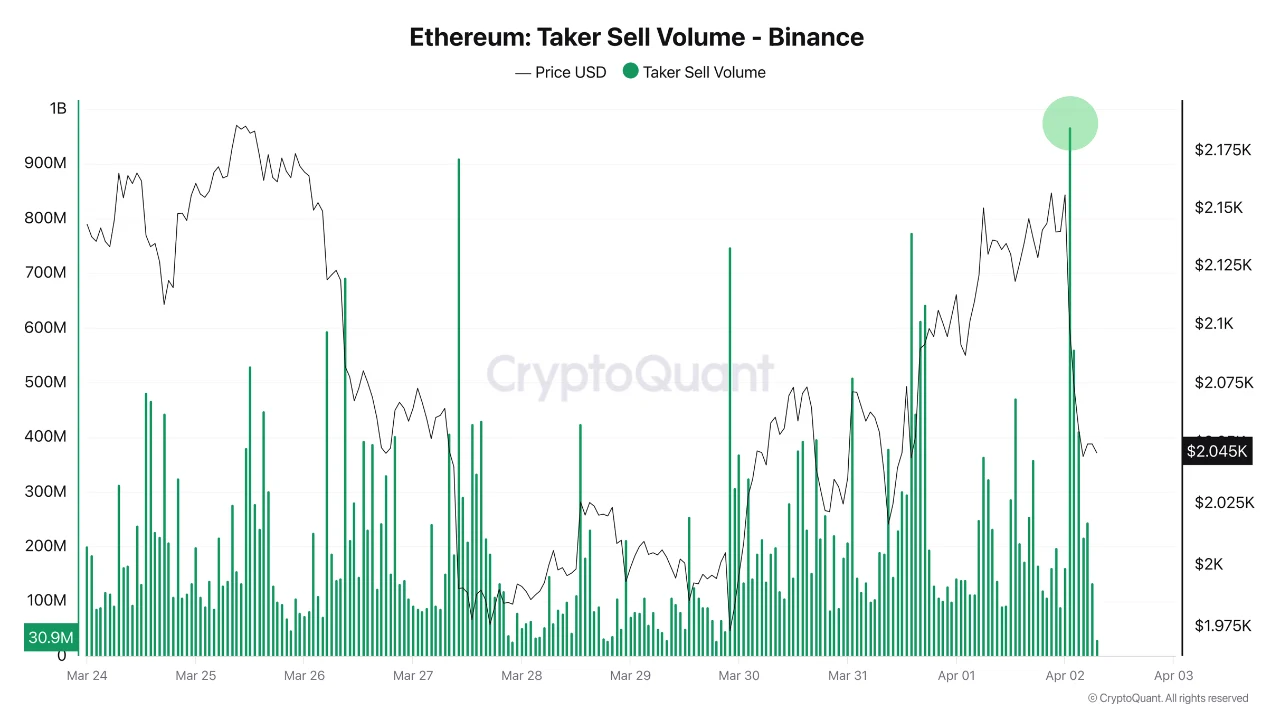 ETH taker sell volume on Binance — CryptoQuant