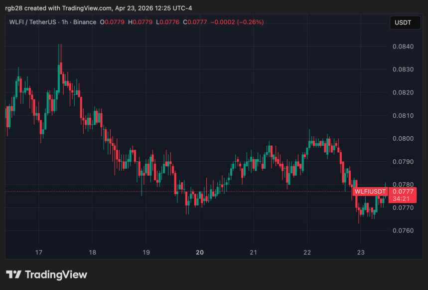 WLFI price chart