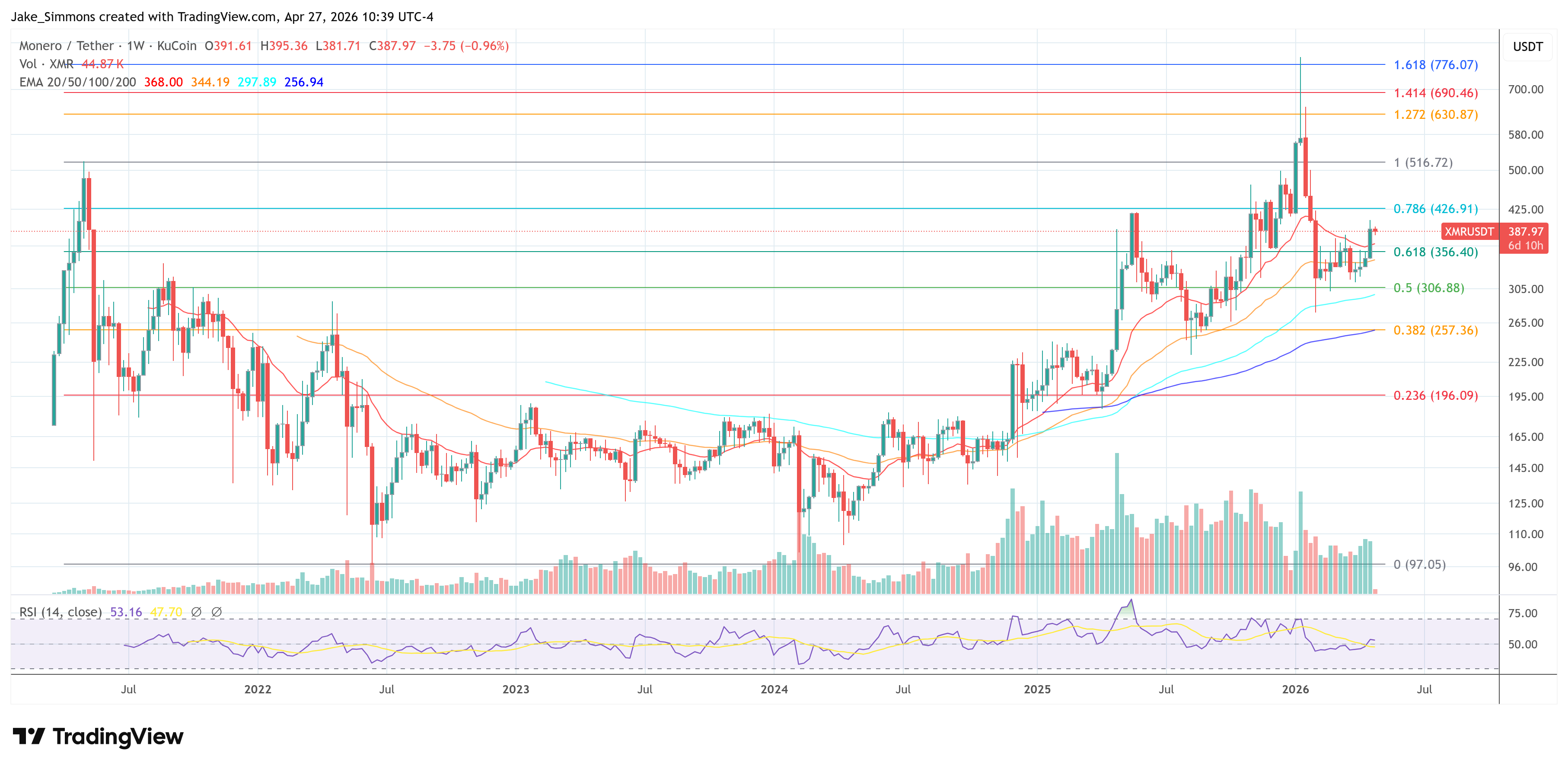 XMRUSDT price snapshot