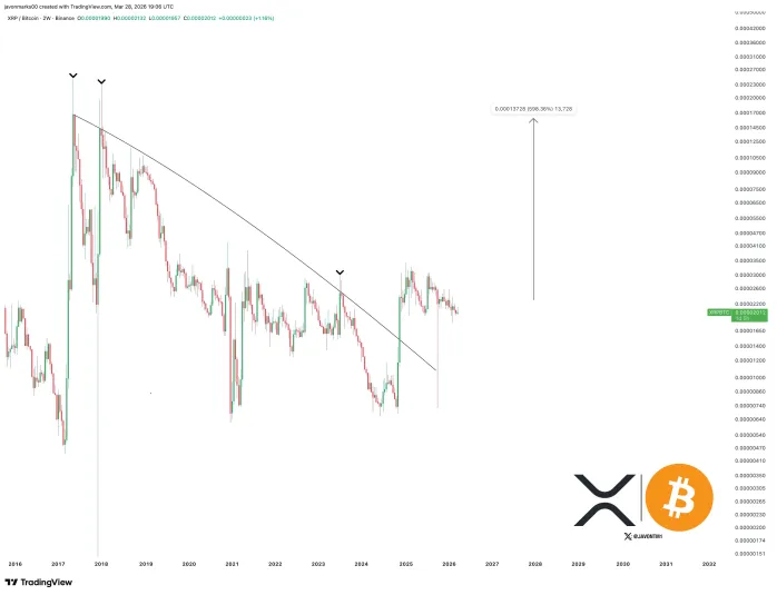 XRP Price
