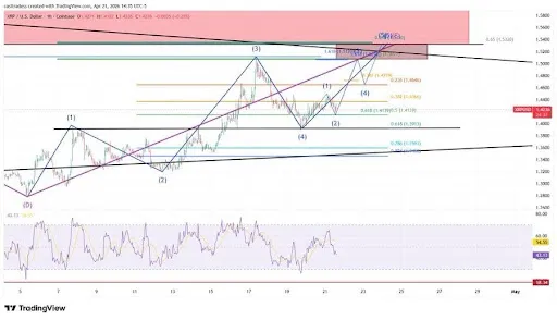 XRP