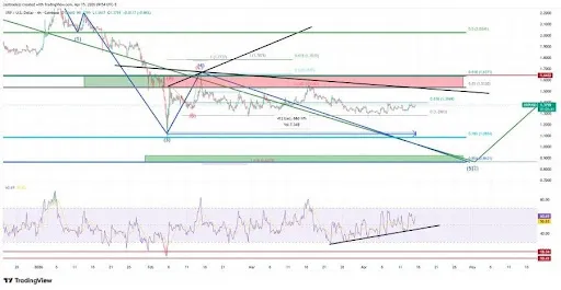 XRP chart from CasiTrades
