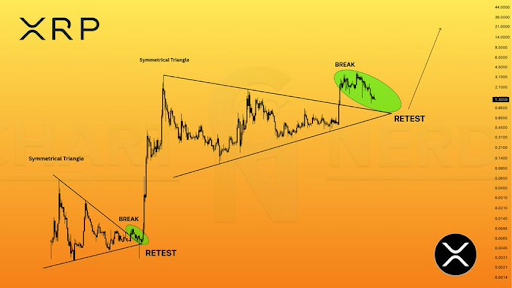 XRP technical chart from ChartNerd