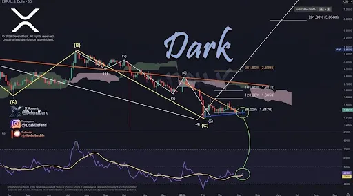 XRP chart by Dark Defender