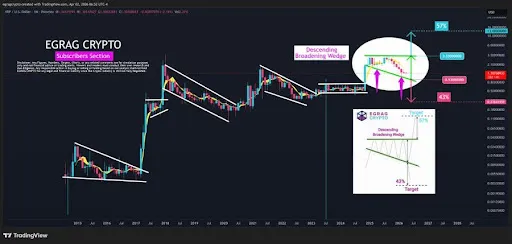 XRP chart by EGRAG CRYPTO