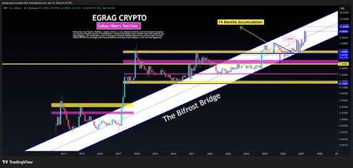 XRP chart by Egrag Crypto