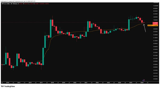 XRP