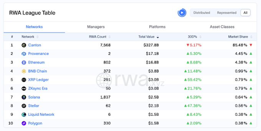 XRPL RWA chart
