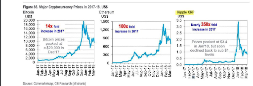 XRP chart from SMQKE