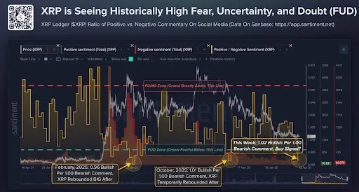 XRP sentiment