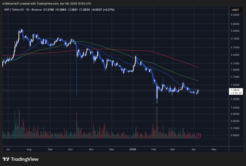 XRP consolidates below resistance, TradingView chart