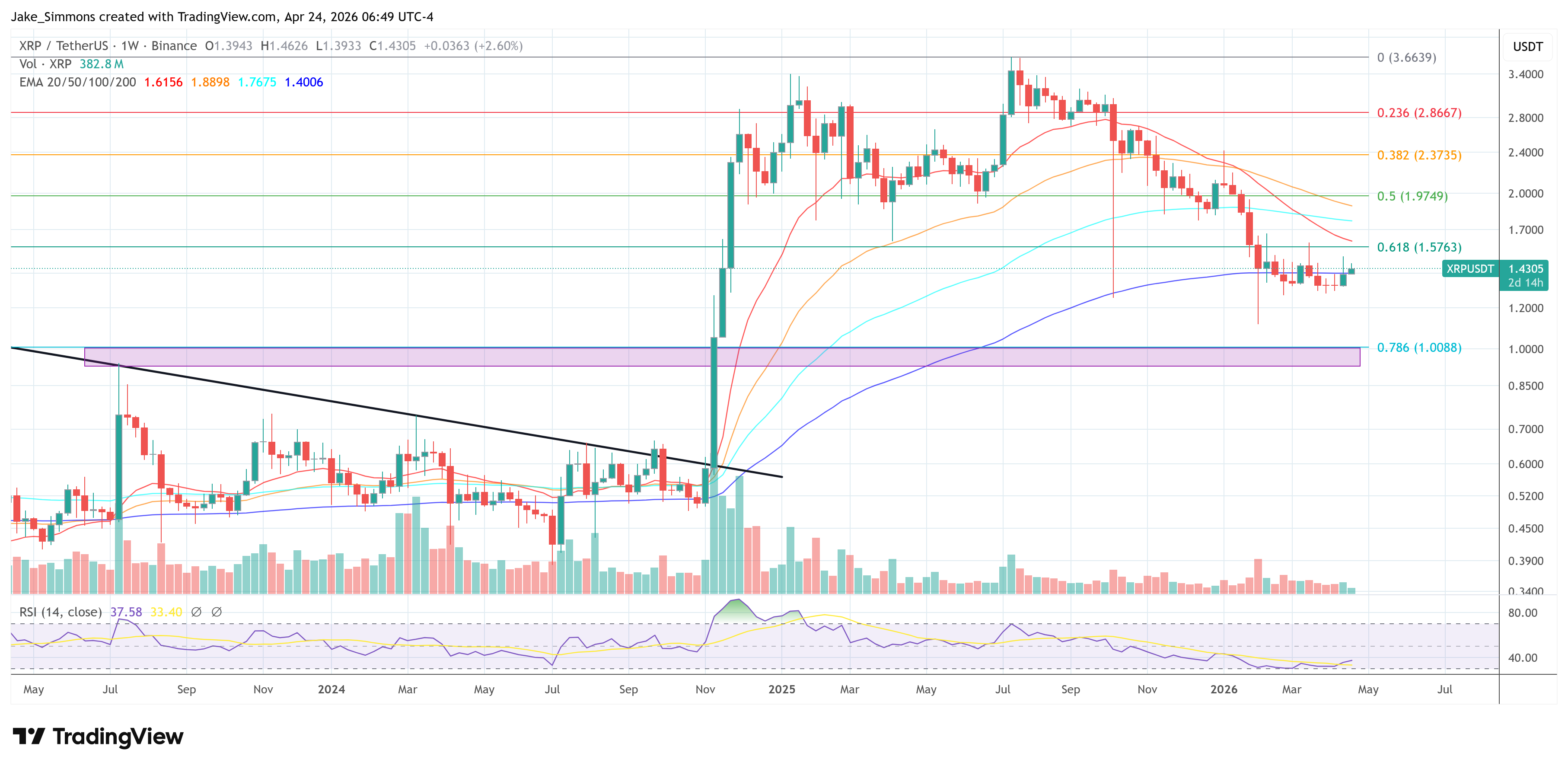 XRP price chart