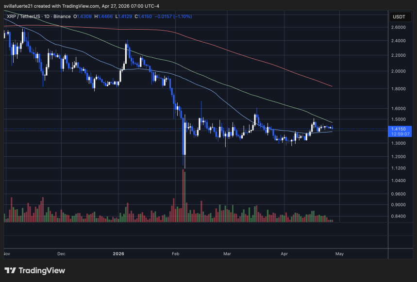 XRPUSDT consolidation | Source: TradingView