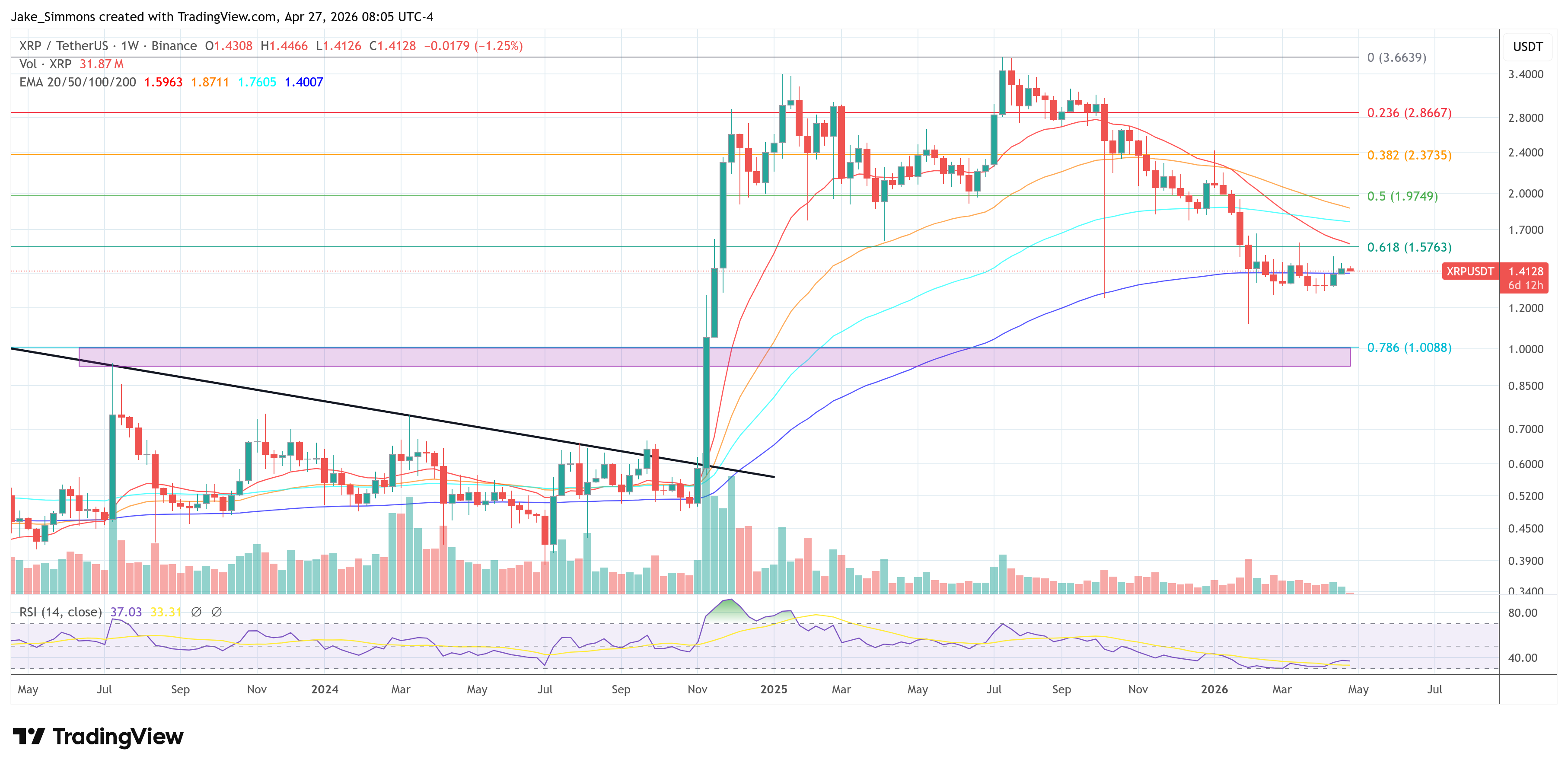 XRP price chart