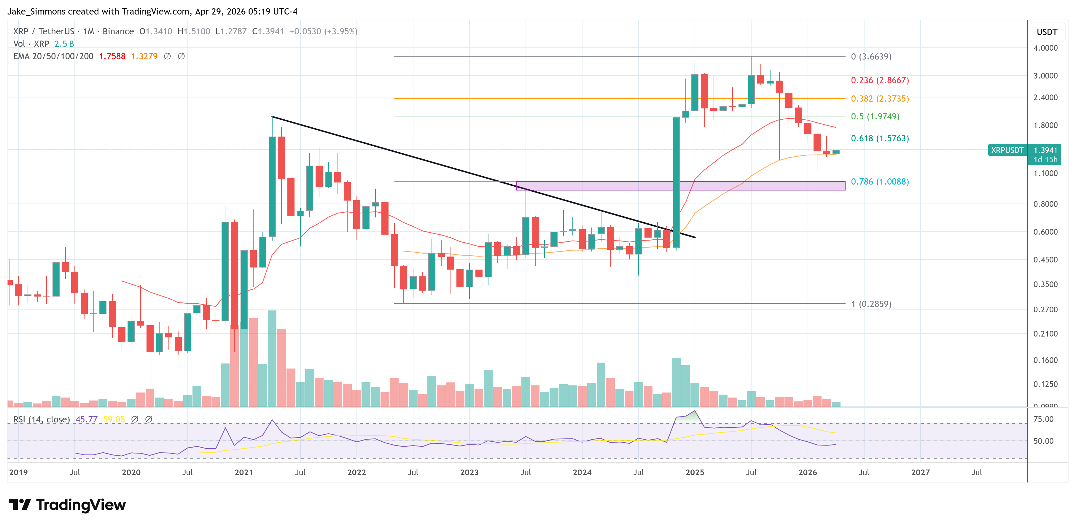 XRP price chart
