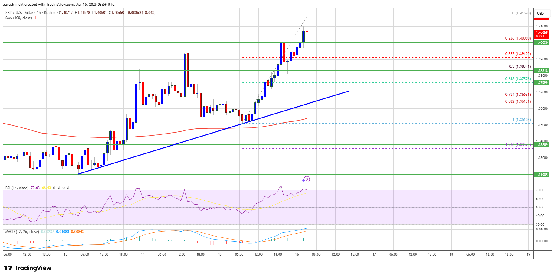 XRP Price