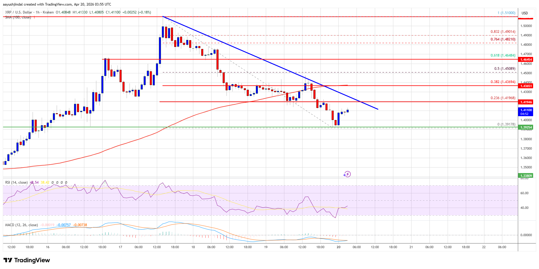 XRP price chart