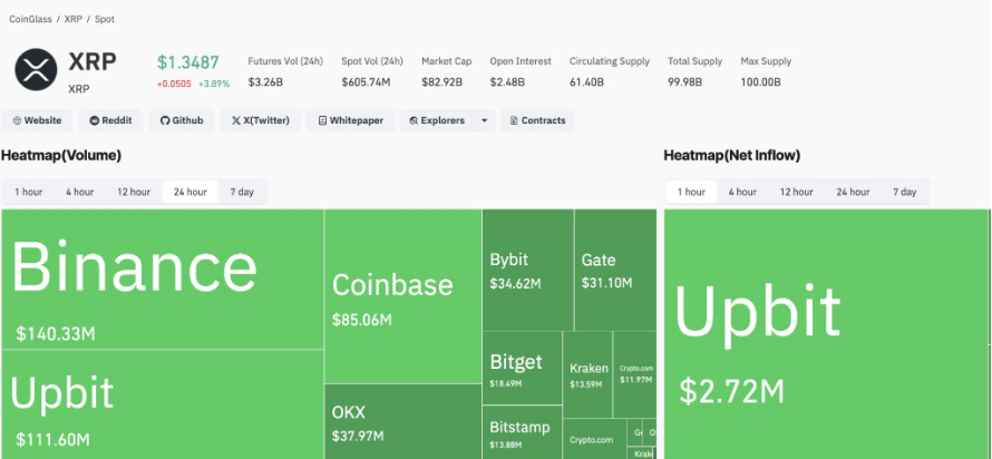 XRP wallets and price trend chart