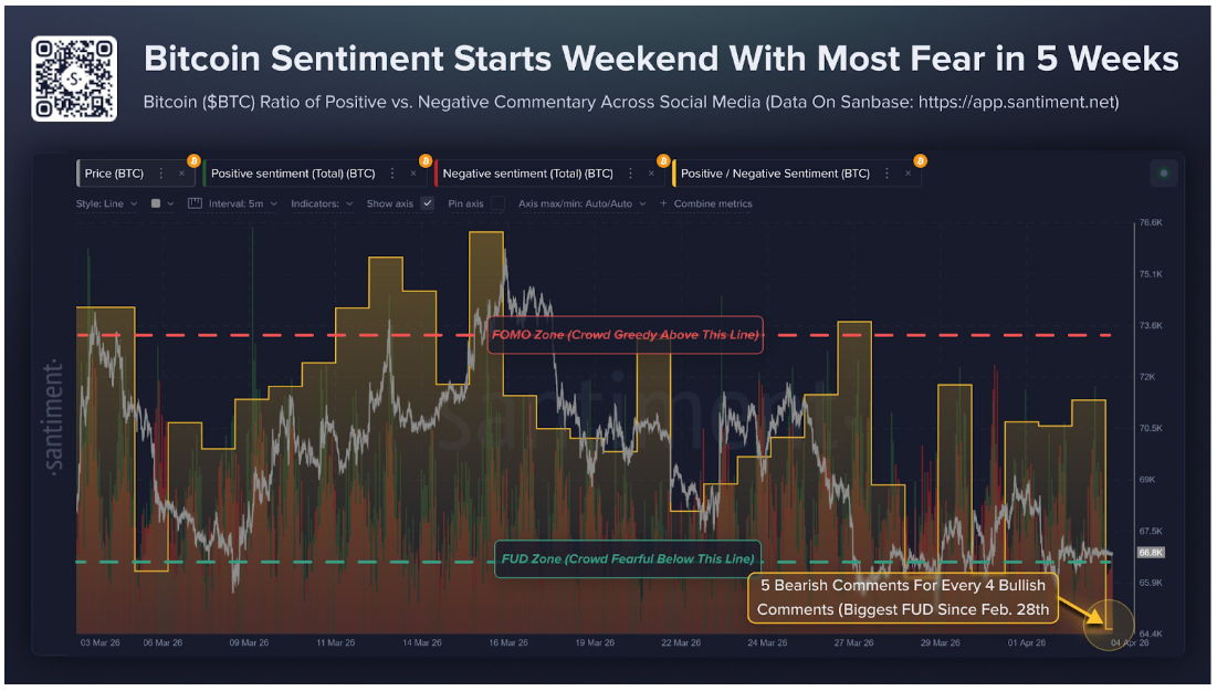 Santiment Bitcoin sentiment chart