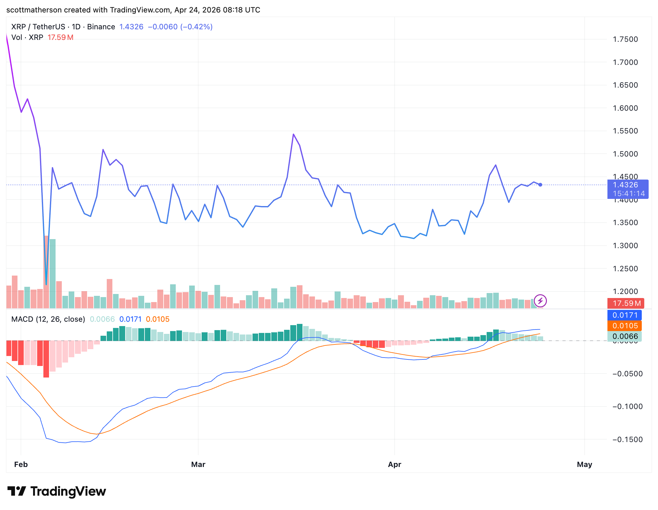 XRP