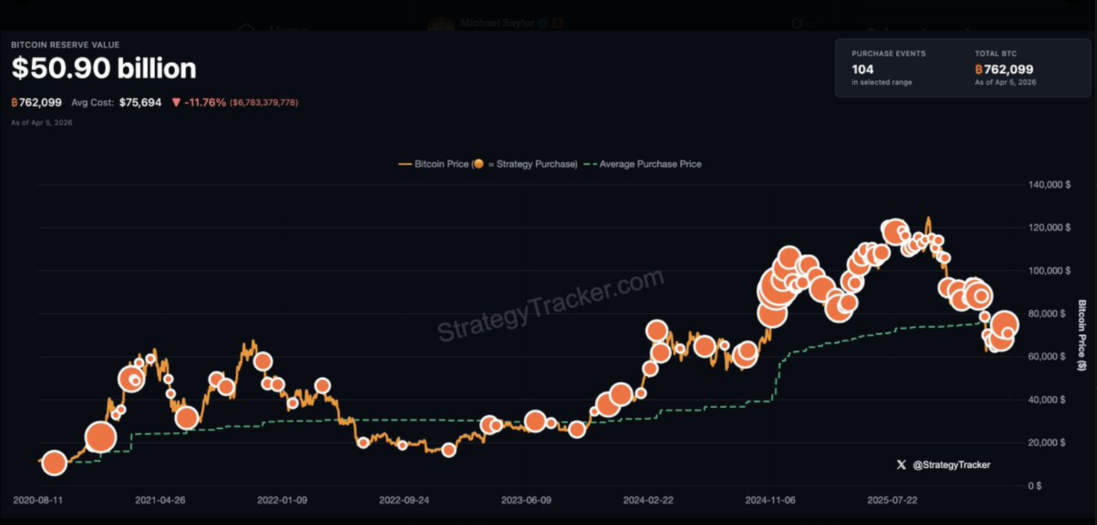 Strategy orange dot post