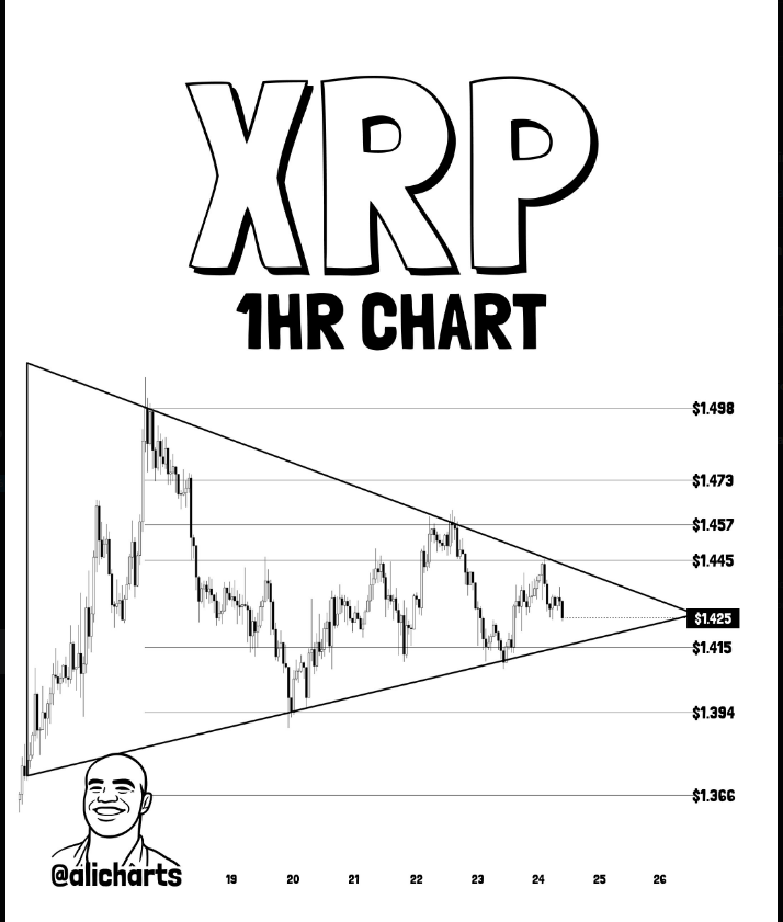 XRP triangle setup on hourly chart