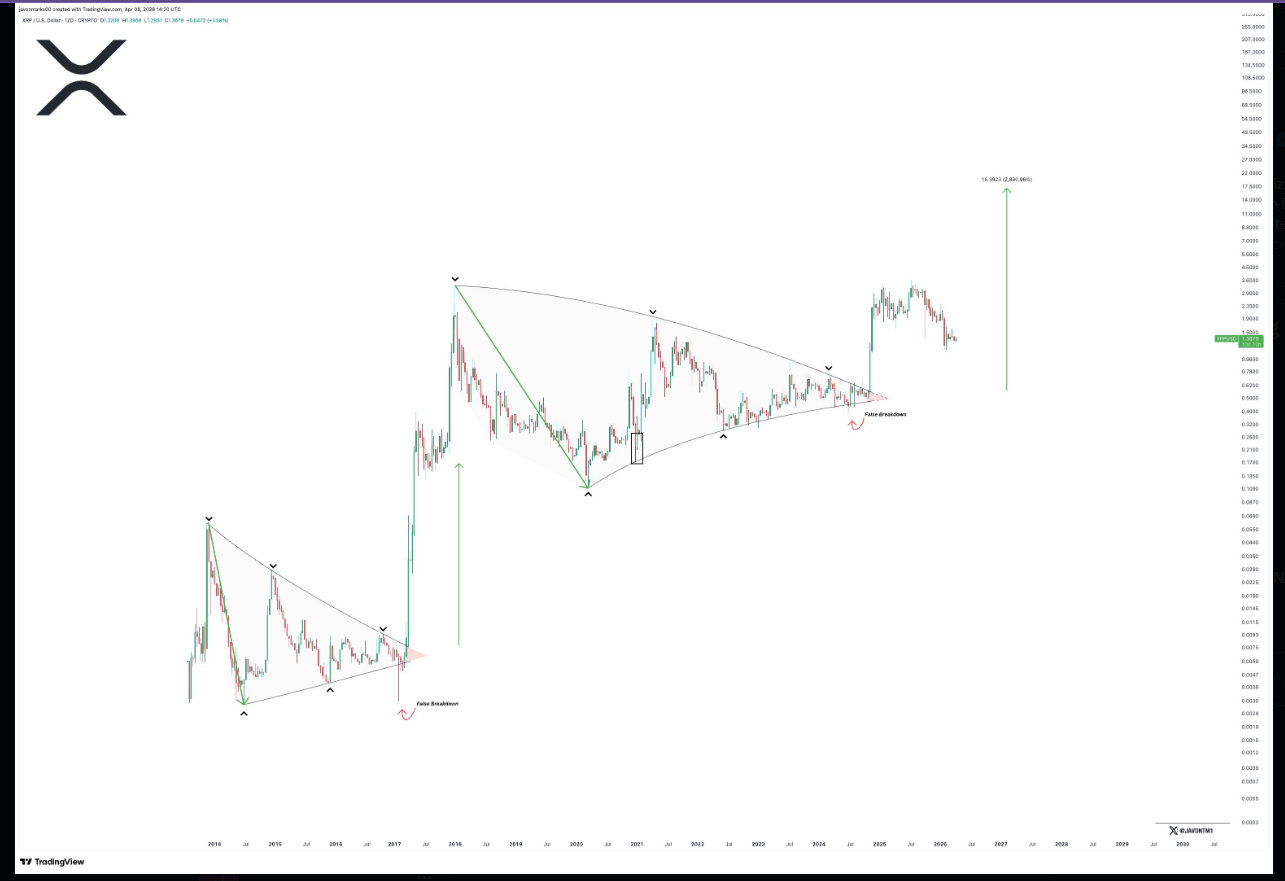 XRP measured move chart and pennant breakout