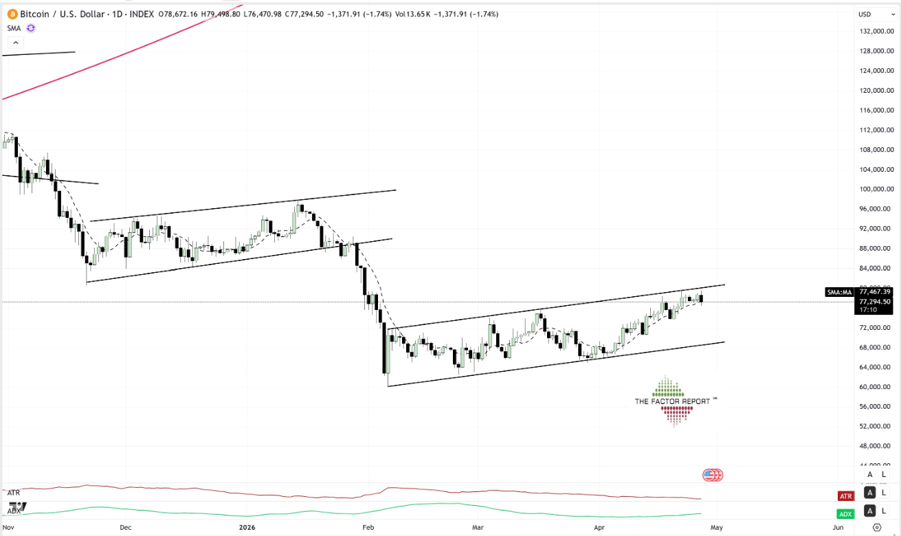 BTC chart sentiment and midterm-year risk