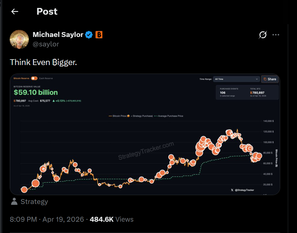 Saylor Orange Dots chart