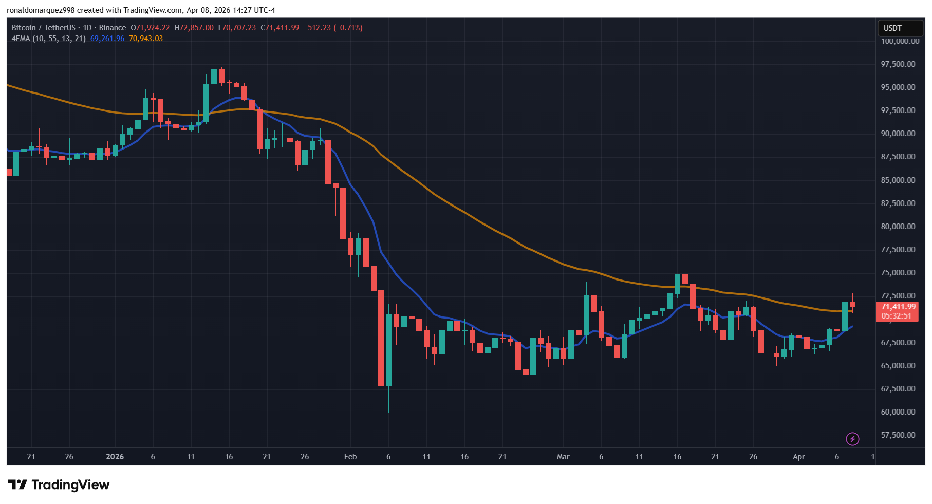 Bitcoin