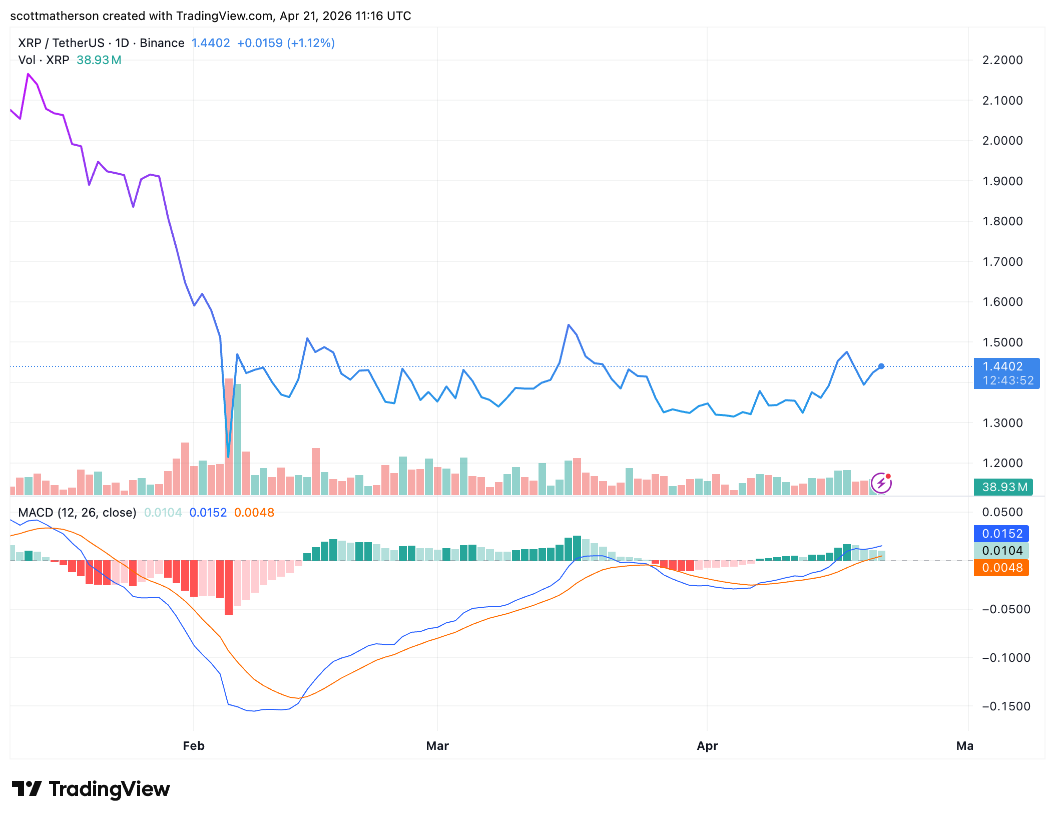 XRP