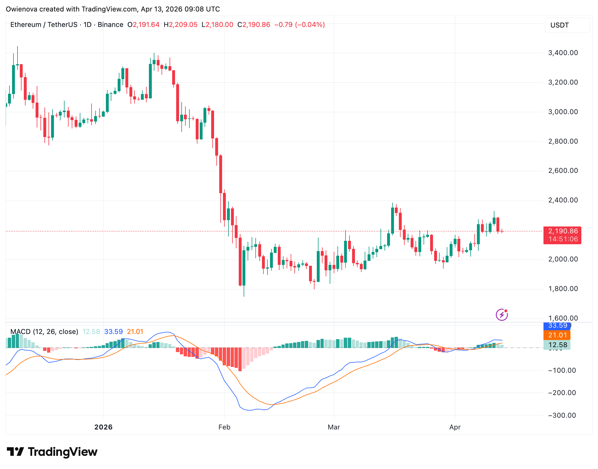 Ethereum