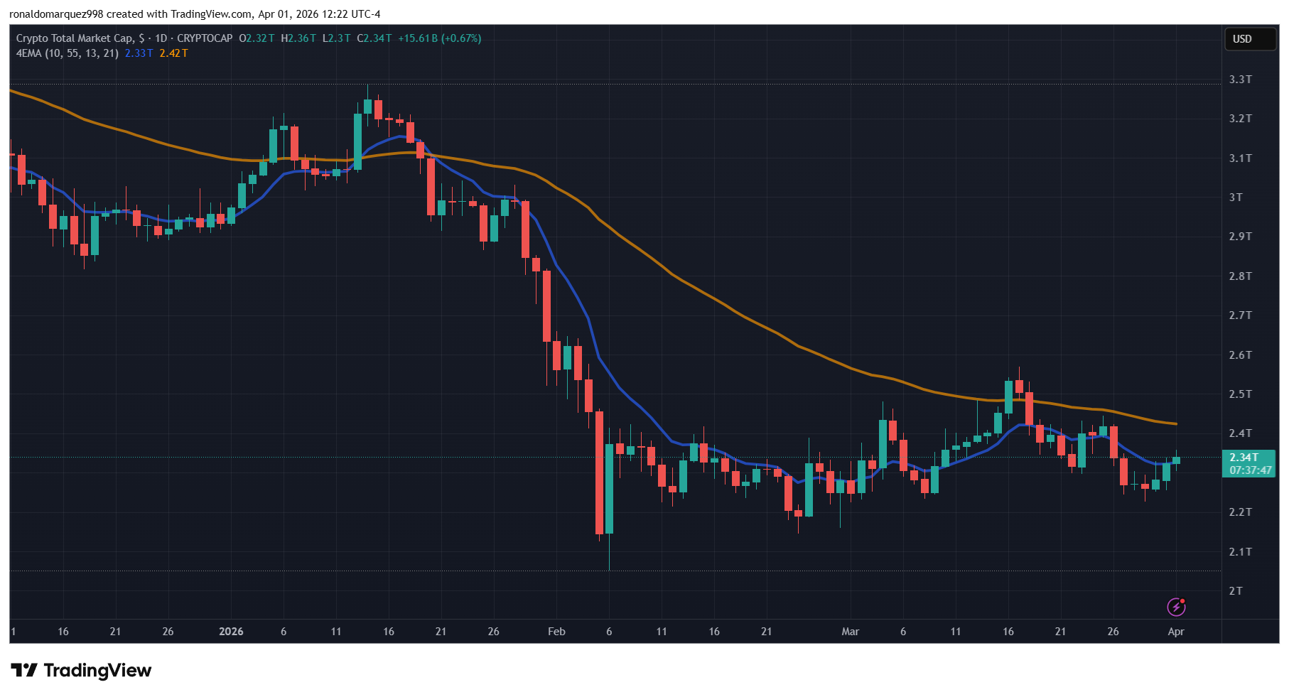 Crypto