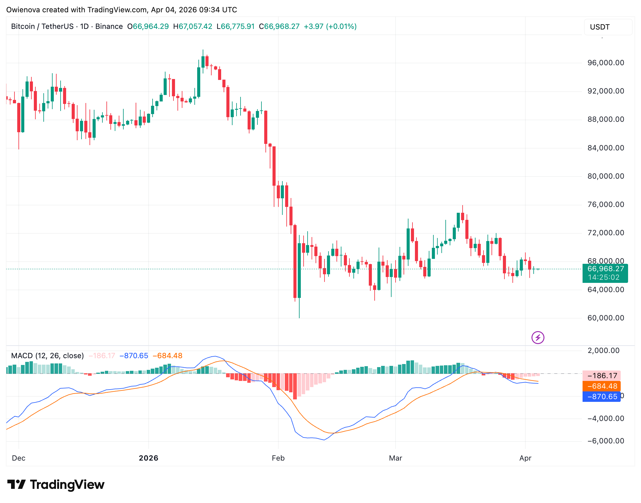 Bitcoin