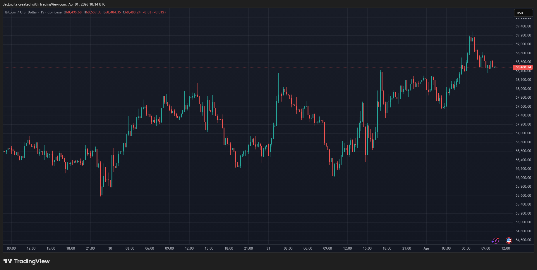 Binance whale ratio trend
