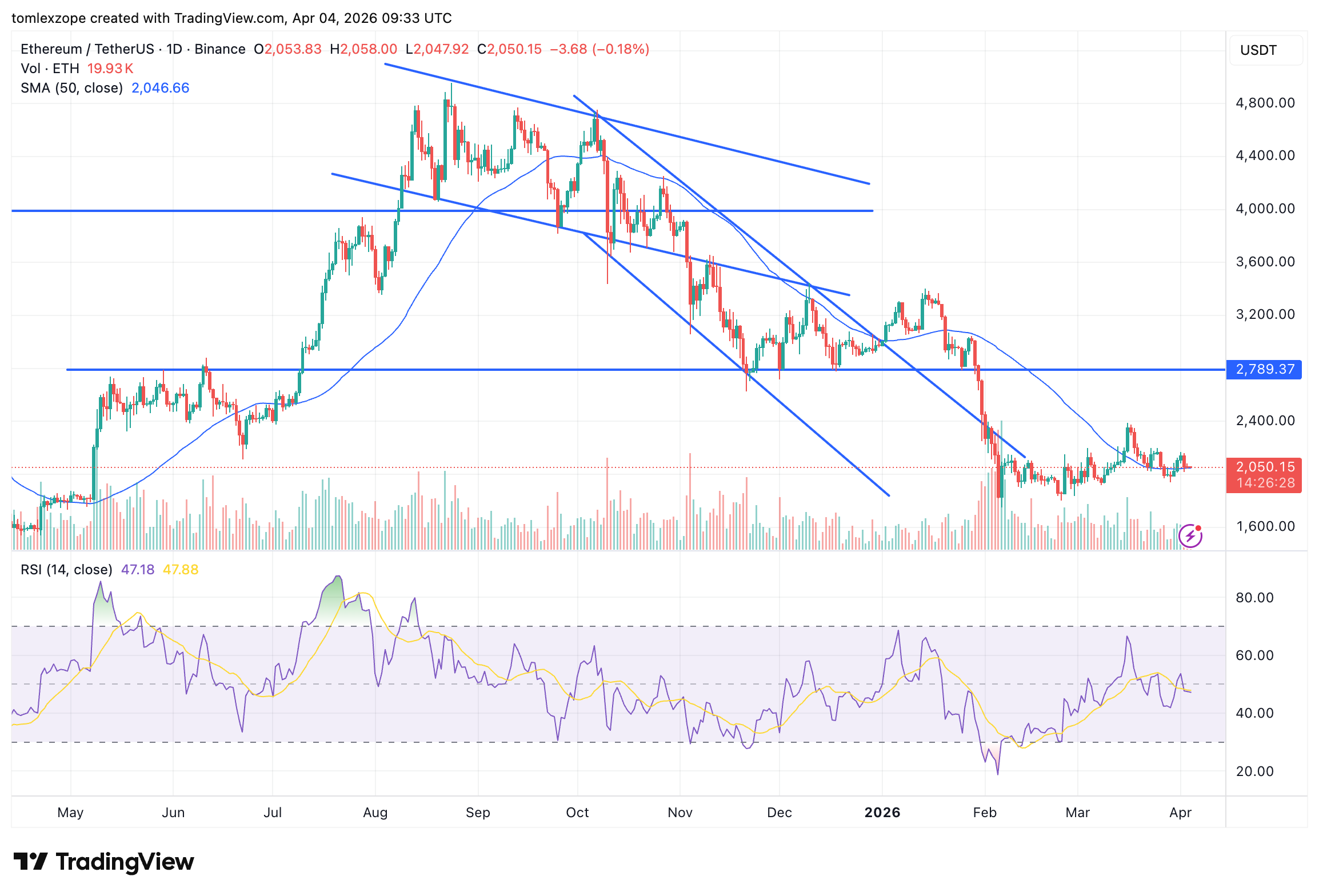 Ethereum