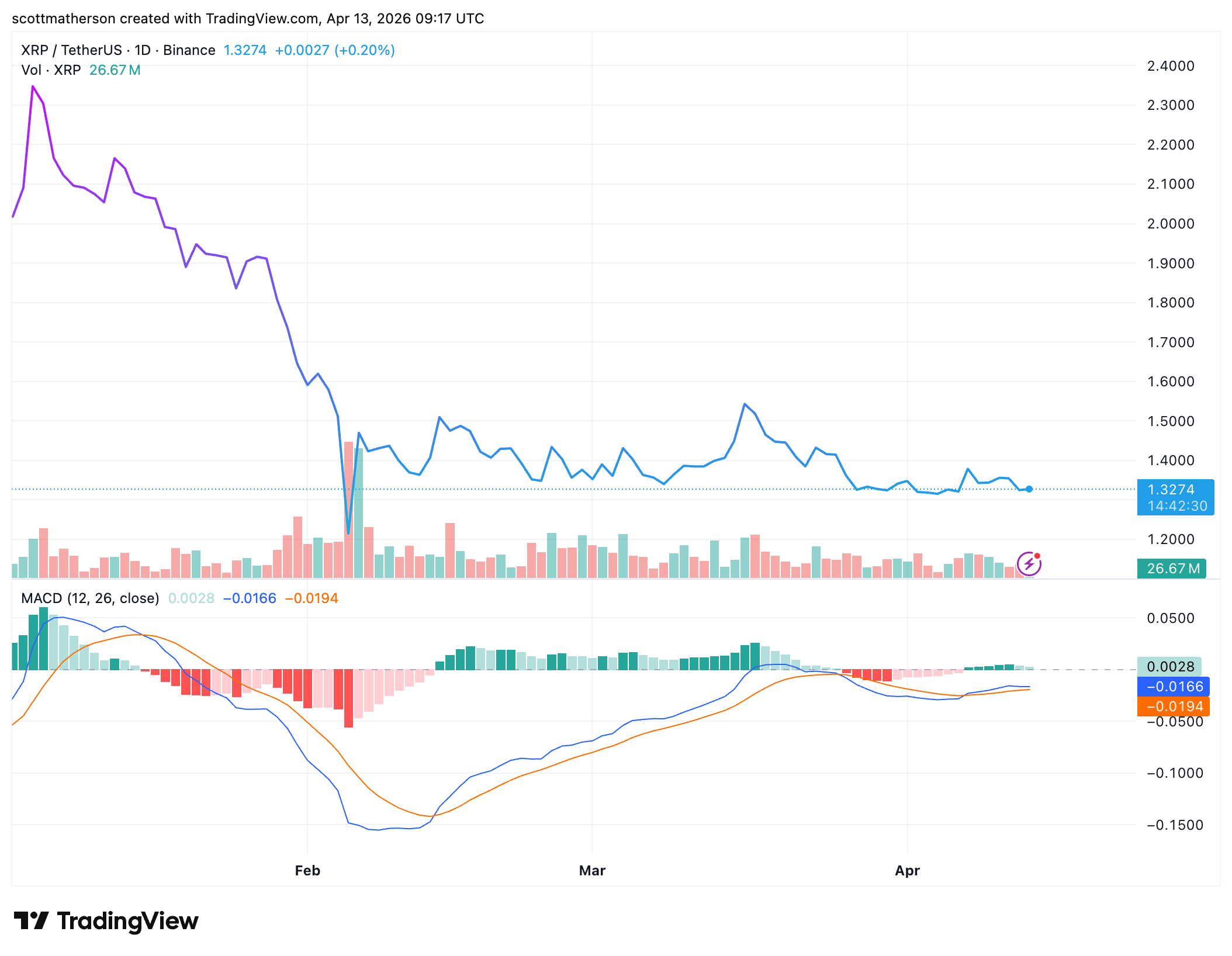 XRP