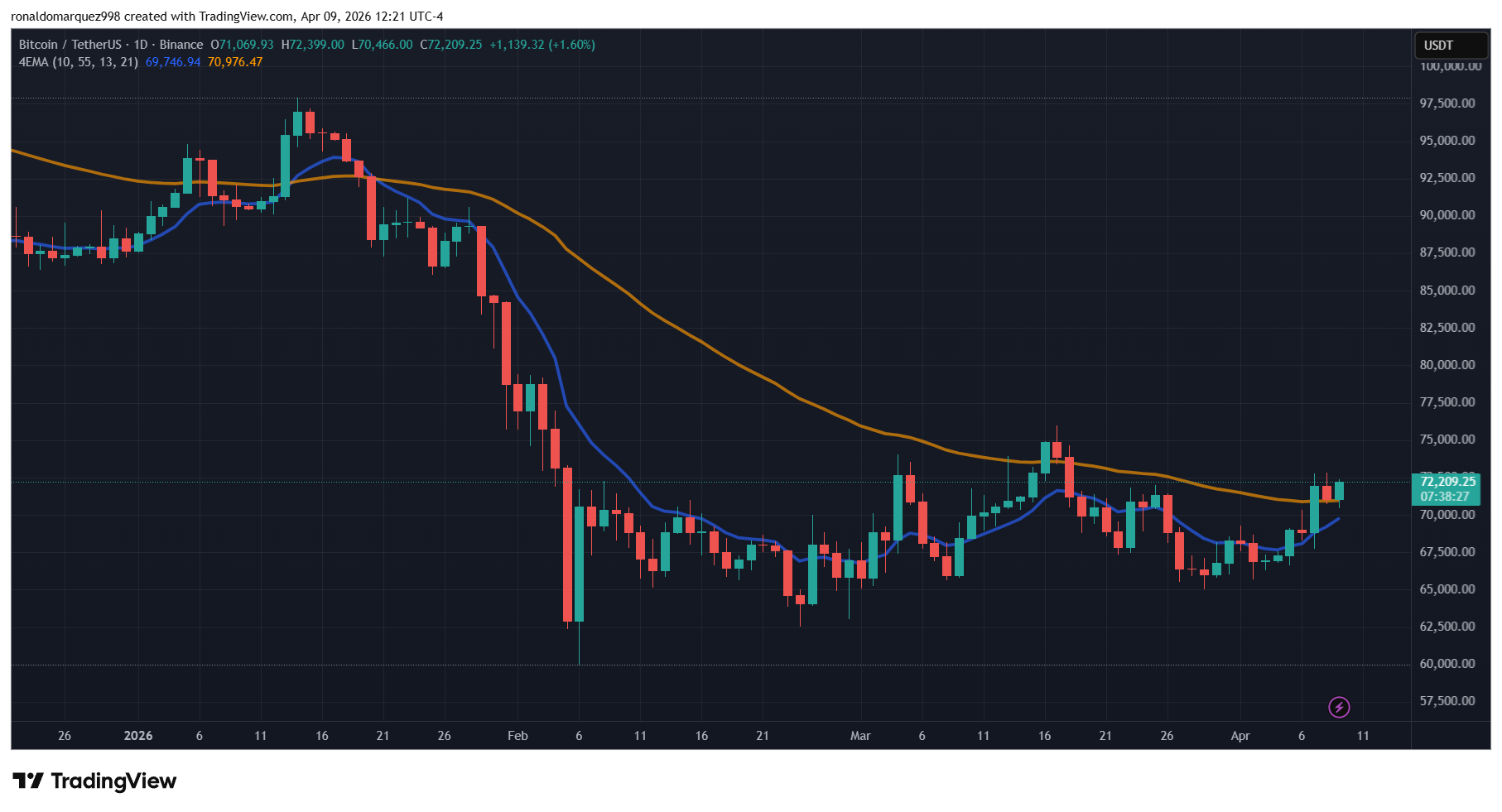 Bitcoin