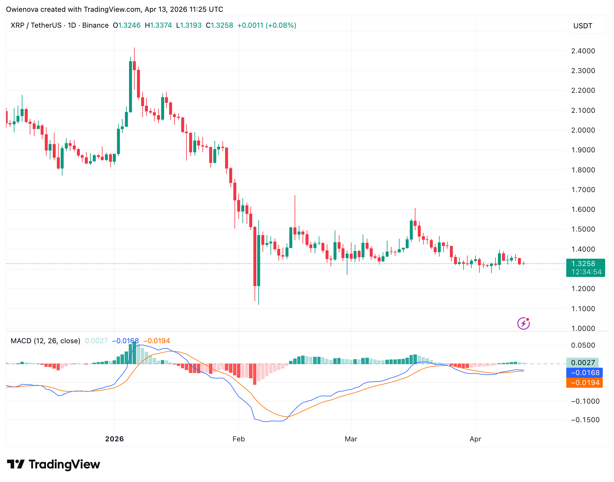 XRP