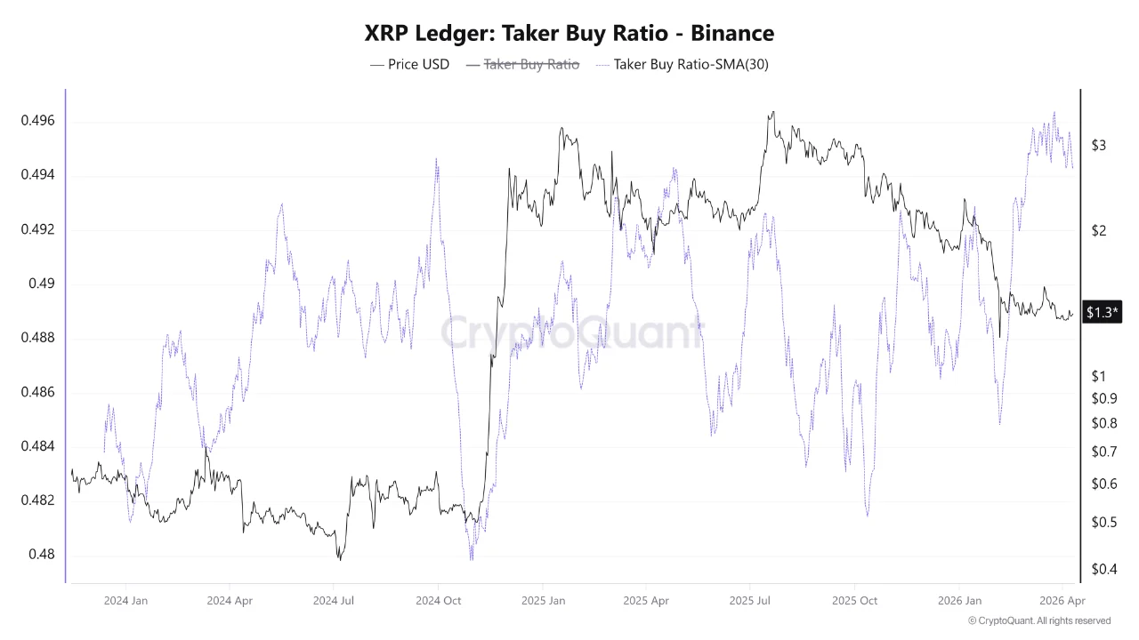 XRP