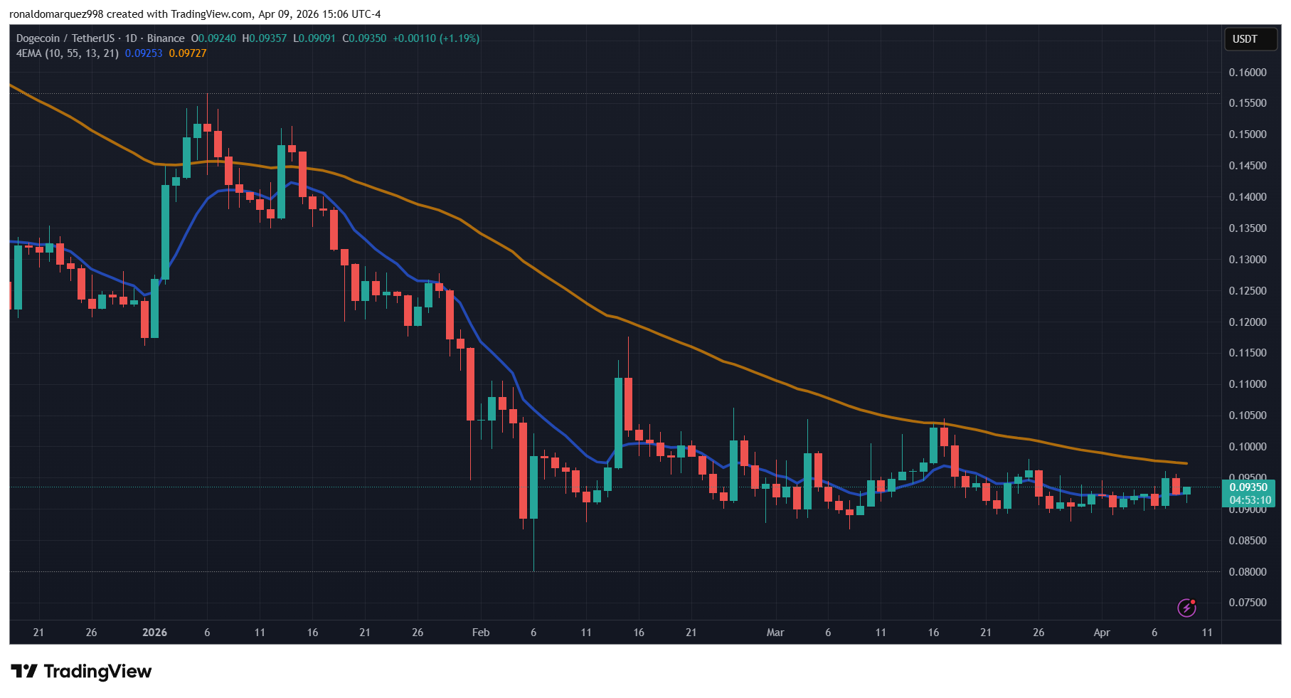 Crypto market structure