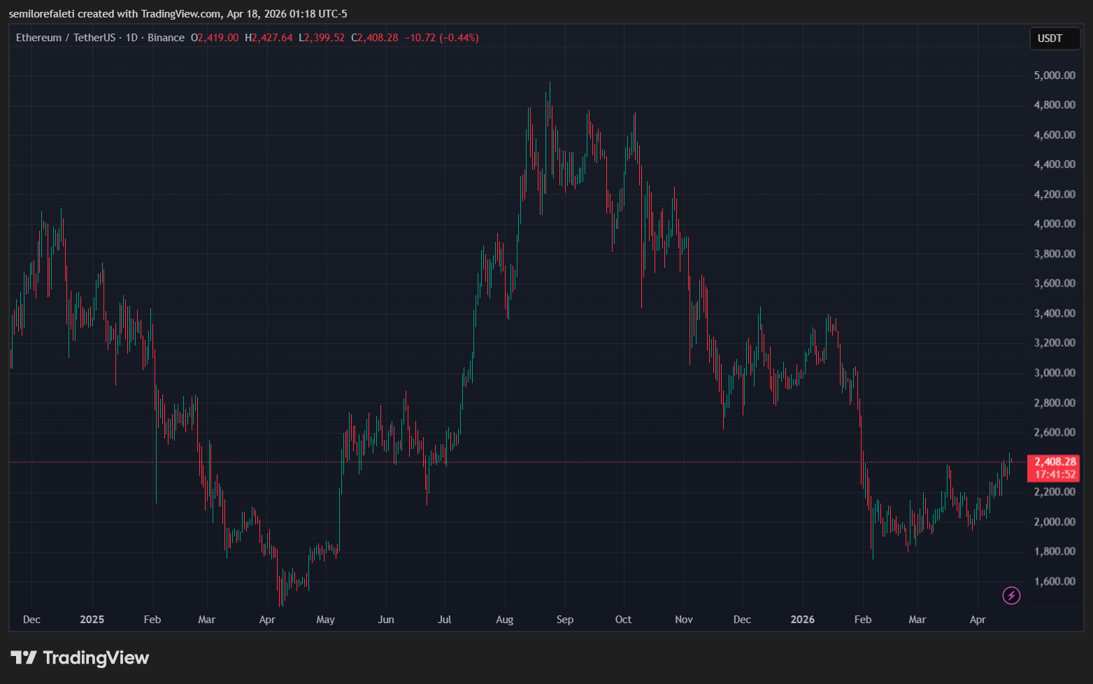 Ethereum