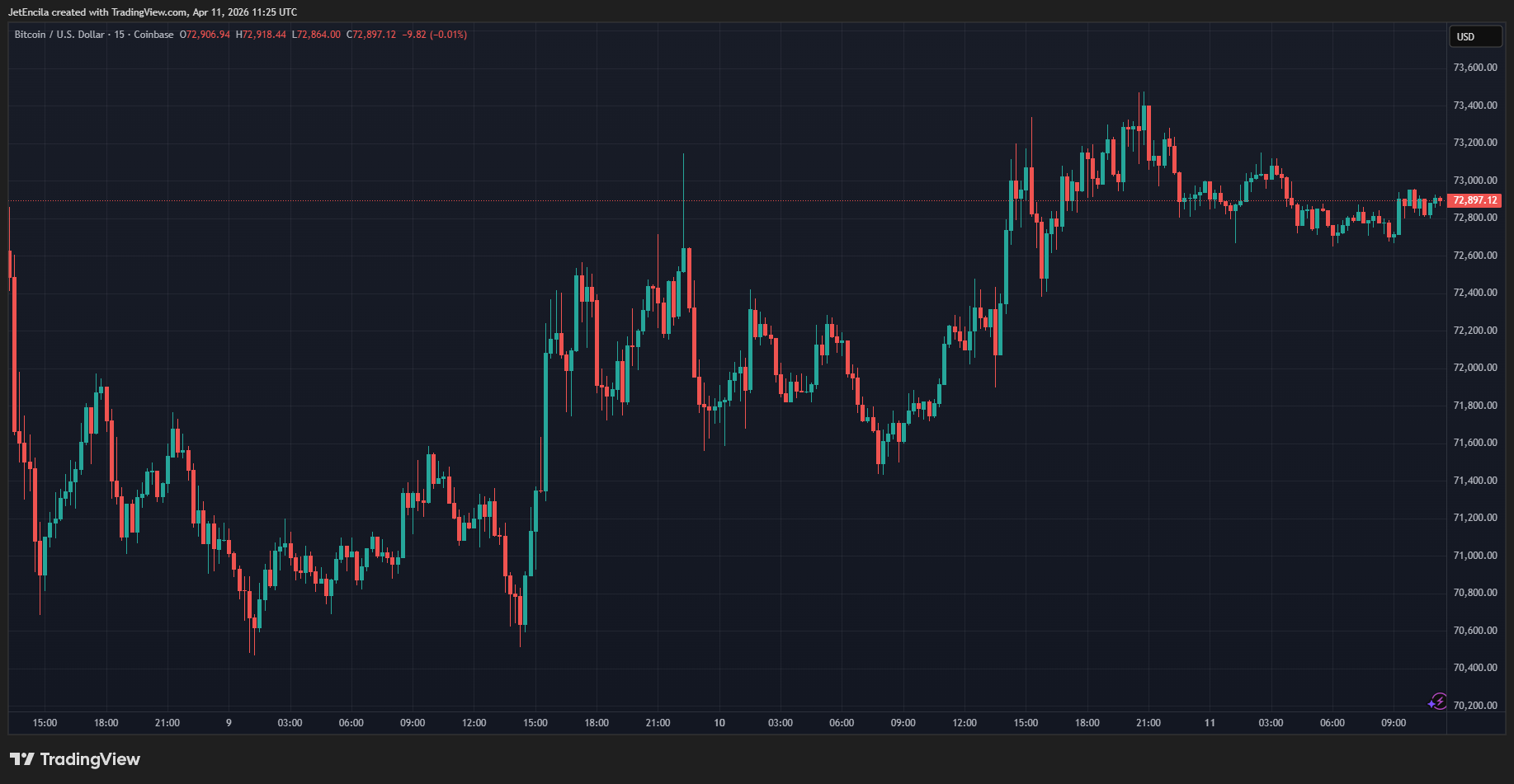 50/200 SMA death cross reference