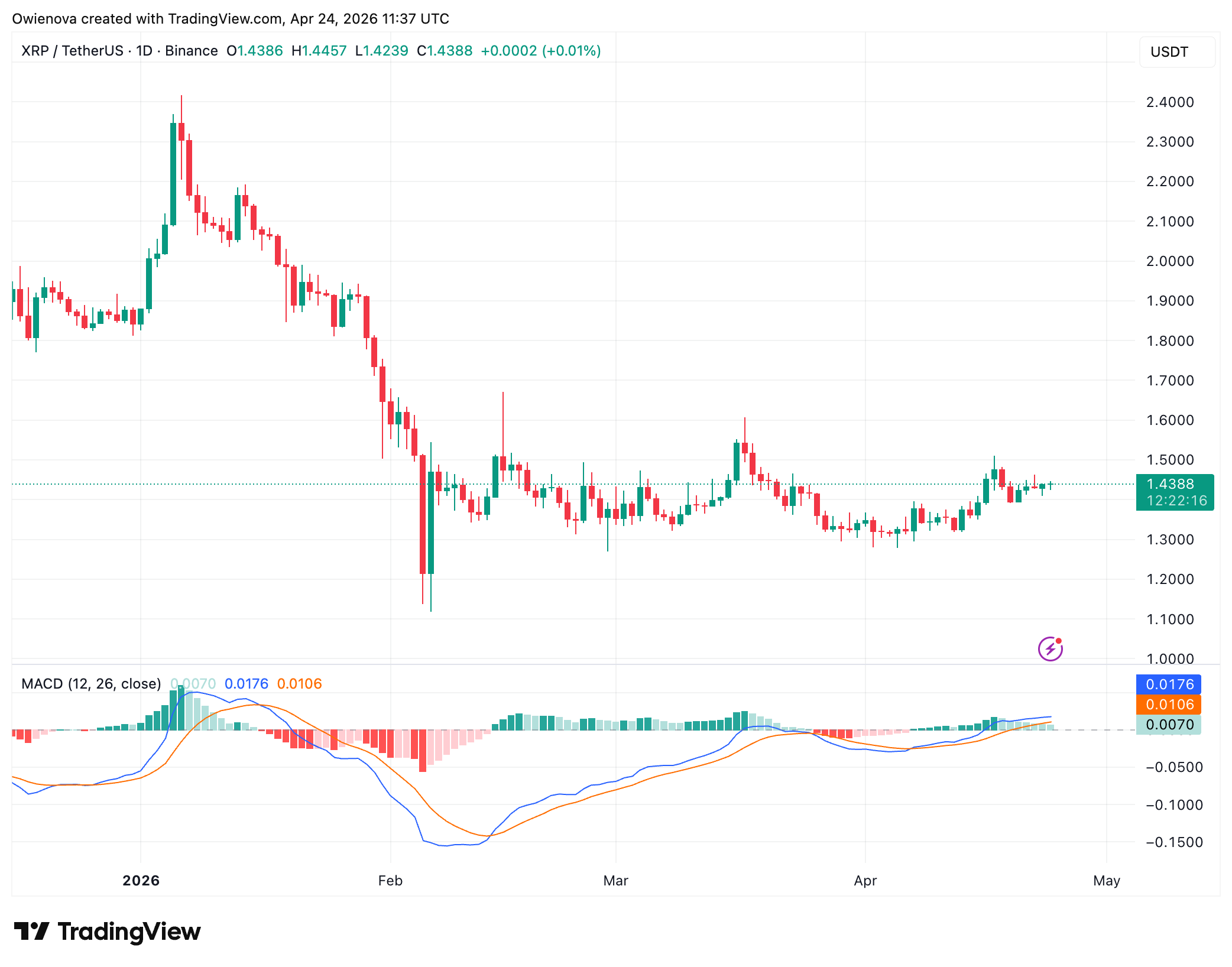 XRP breakout versus BTC